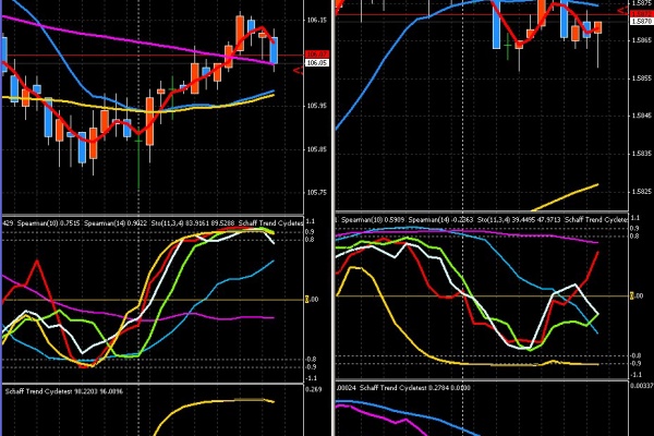 ｆｘ取引日記 小額コツコツトレード