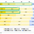 【社会】AIが「親友」「母」と並ぶ存在に　20代の4割が「名前」を命名  (電通調べ)