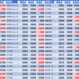 『7/9　マルハンメガシティ2000蒲田7　グランド三日目』の画像