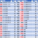 『8/3　スーパースロットサンフラワー　旧イベ』の画像