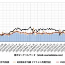 売買代金と日経VI、需給が変化する