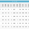 【7/24】ソ-楽-西--/ロ/----オ-日