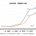 なんで未婚率って20年で5倍もなったの？