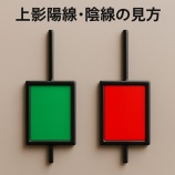 『上影陽線・陰線の見方｜利確ポイントと反転サインの読み解き方』の画像
