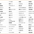 ハンタ 東ゴルトー共和国のディーゴ総帥は結局死んだん Hunterxhunter伏線 バズマン