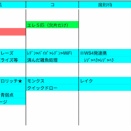 ソーティ７ボス