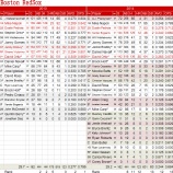 『チームの老化とエルズベリーの穴　ボストン・レッドソックス野手陣｜2014MLBレビュー』の画像