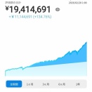 WealthNaviの実績 7年6ヶ月3週間【含み益1,114万円】