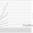 【二月作戦】2026年2月10日ランキング【艦これアーケード】