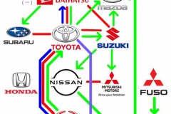 日野自動車と三菱ふそう、経営統合へ