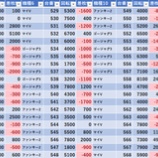 『2/5　ライブガーデン篠崎　』の画像