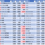 『6/6　ニューダイエイ』の画像