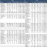 『ヤンキース、終戦近し|2013MLBペナントレース』の画像