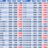 『7/26　楽園アメ横　』の画像