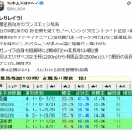 考えるヒント~競馬ブログ~