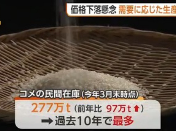 コメ不足から一転してコメ余り､民間在庫は過去10年で最多 ｢価格が一気に下がる｡非常に心配｣価格下落防止へ