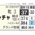 【レース予想】函館２Ｒ・３歳未勝利