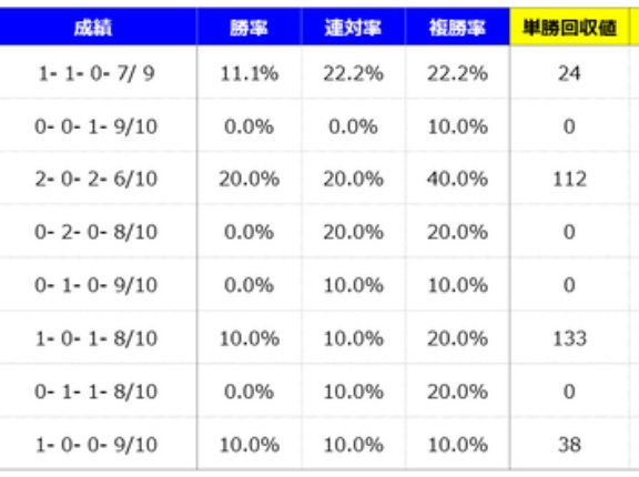 【分析】チャンピオンズカップ 分析＆血統データ＜2025＞