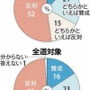 札幌市民、何故かオリンピック招致に反対し始める