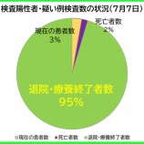 �غ�̸����������ʡ�7��7���ʿ�ˡ���̸��θ��ߤδ��Կ��ϡ���������135�����áפη�1337�͡�21�ͤ��������������ౡ�����ܽ�λ����ޤ����ʿ����������Ԥ�157�͡ˡ��٤β���