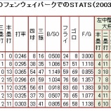 『オルティーズの憂欝｜MLB』の画像