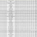 『TOYOTIRES NCCR2019彦根-若狭 RESULT』の画像