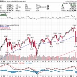 『【メシウマ】株価大幅反発で狼狽売りしたクソダサい投資家涙目www』の画像