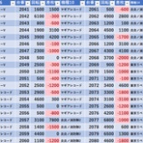 『4/8　マルハンメガシティ2000蒲田7』の画像