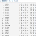 ALL JA 結果発表