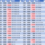 『2/7　エスパス稲毛駅前　天下無双』の画像