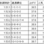 ツベイバ劇場別館～競馬穴予想ブログ