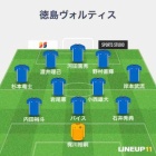 『J2 第33節 徳島ヴォルティスvsジェフユナイテッド千葉＠フクアリ』の画像