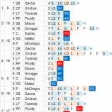 『和田毅、上で投げる準備はできた｜2014MLB』の画像