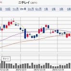 IPOストライカーの投資ブログ2（IPO PO 株主優待 FX）