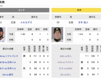6/2(日) ロッテ × 阪神 予告先発/メルセデス × 才木浩人　「才木が完封するしか勝ち筋がない！」