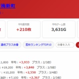 『2026.6/22　マルハン青梅新町　あかまる』の画像