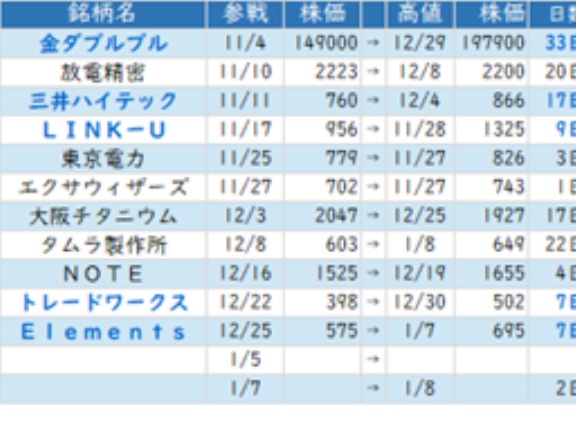 東京市場（1/8）　年初高の反動、米中政治の錯乱が逆風に