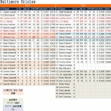 『主力、二枚欠ける　ボルチモア・オリオールズ　打撃陣｜2015MLBプレビュー』の画像