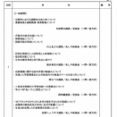 一般質問が始まりました