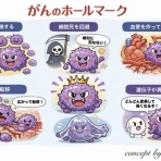 りかこの乳がん体験記