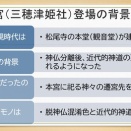 金刀比羅宮の重要文化財建築物群ＮＯ２　別宮（三穂津姫社）が建てられる以前の旧観音堂の変遷を絵図で追いかけて見る。