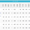 【5/24】パ・リーグ順位表｜借金3…日ハムの現在順位がこちら