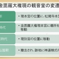 金刀比羅宮の重要文化財建築物群ＮＯ２　別宮（三穂津姫社）が建てられる以前の旧観音堂の変遷を絵図で追いかけて見る。