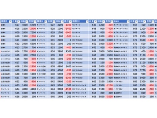 1/19　マルハン亀有