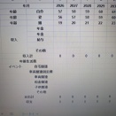 20261001　遅くとも50代のうちに老後のために準備しておくべき一番重要なこと
