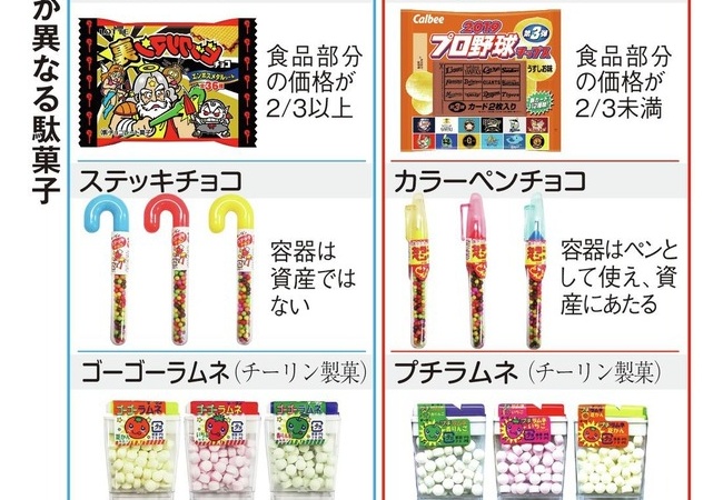 【消費税率】子供のお菓子、もうめちゃくちゃｗｗｗｗｗｗｗｗｗ