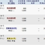 IPOストライカーの投資ブログ2（IPO PO 株主優待 FX）
