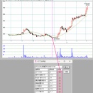 ２４３７シンワアートオークションの買い「テクニカル評価」