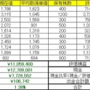 2026年4月6日～10日の成績