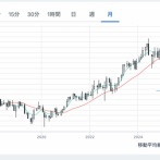 【悲報】1ポンド216円突破、アベコイン完全に終了。まもなく日本はハイパーインフレとなり多くの国民が餓死します